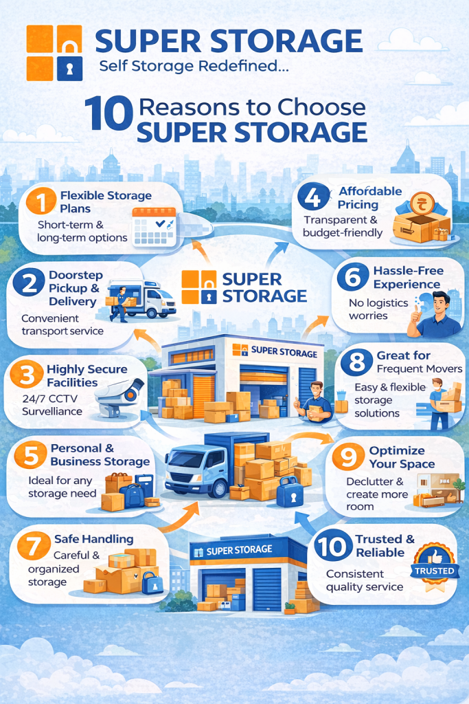 Infographic showing 10 reasons to choose SuperStorage, including flexible plans, secure storage, doorstep pickup, and affordable pricing, with branding and storage visuals.