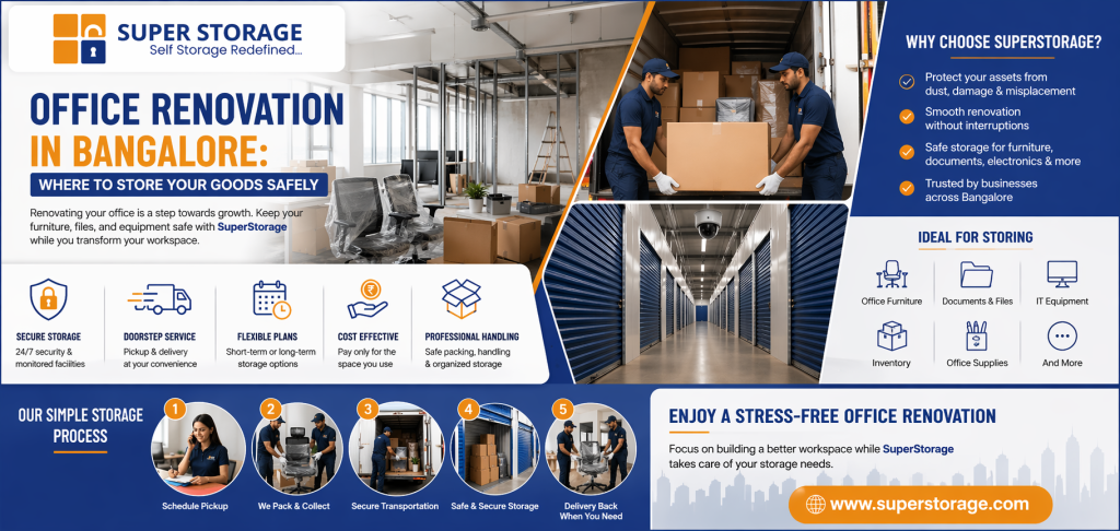 Office renovation storage solution in Bangalore with secure furniture and equipment storage by SuperStorage