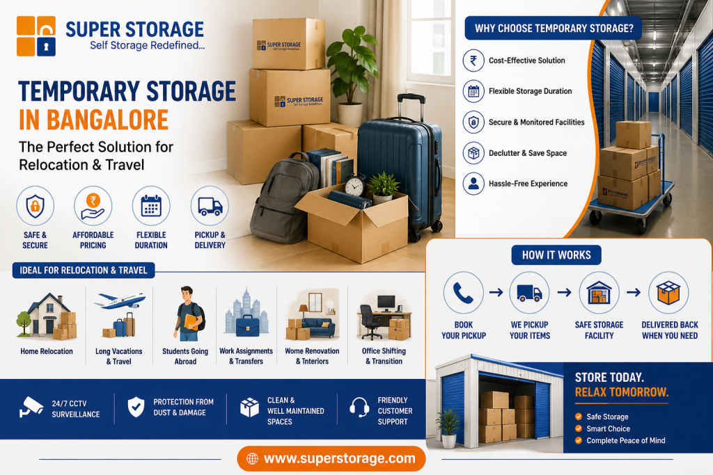 Temporary storage solution in Bangalore for relocation and travel with secure storage boxes and luggage by SuperStorage